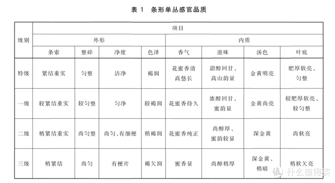 安吉白茶不是白茶，大红袍不是红茶！茶叶分类简要科普，品茶入门必备，建议收藏