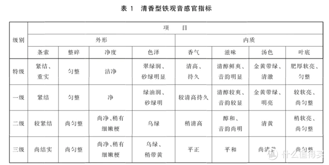 安吉白茶不是白茶，大红袍不是红茶！茶叶分类简要科普，品茶入门必备，建议收藏