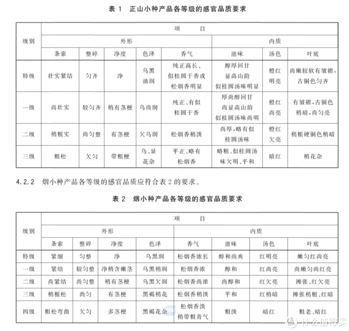 安吉白茶不是白茶，大红袍不是红茶！茶叶分类简要科普，品茶入门必备，建议收藏