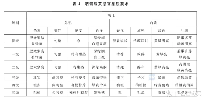 安吉白茶不是白茶，大红袍不是红茶！茶叶分类简要科普，品茶入门必备，建议收藏