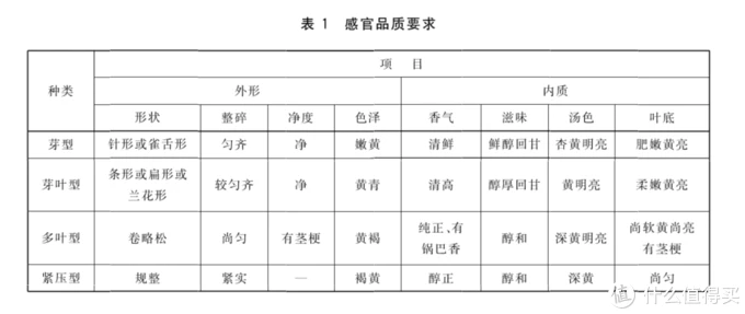 安吉白茶不是白茶，大红袍不是红茶！茶叶分类简要科普，品茶入门必备，建议收藏