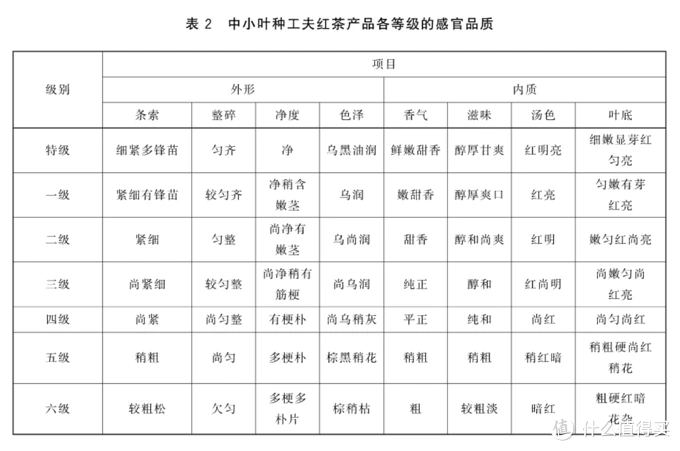 安吉白茶不是白茶，大红袍不是红茶！茶叶分类简要科普，品茶入门必备，建议收藏