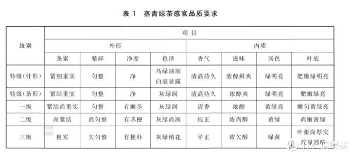 安吉白茶不是白茶，大红袍不是红茶！茶叶分类简要科普，品茶入门必备，建议收藏