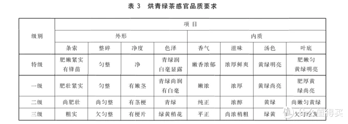 安吉白茶不是白茶，大红袍不是红茶！茶叶分类简要科普，品茶入门必备，建议收藏