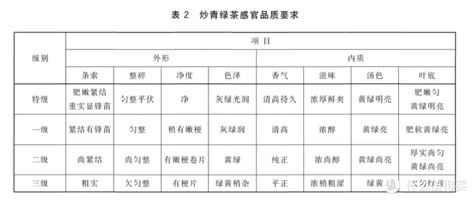 安吉白茶不是白茶，大红袍不是红茶！茶叶分类简要科普，品茶入门必备，建议收藏