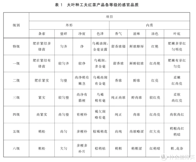 安吉白茶不是白茶，大红袍不是红茶！茶叶分类简要科普，品茶入门必备，建议收藏