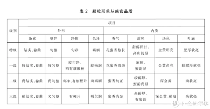 安吉白茶不是白茶，大红袍不是红茶！茶叶分类简要科普，品茶入门必备，建议收藏