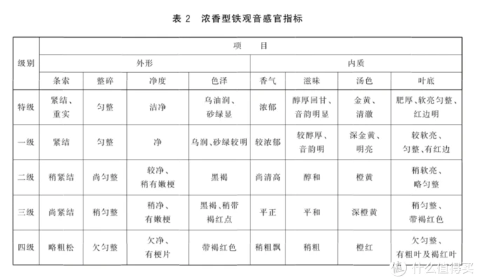 安吉白茶不是白茶，大红袍不是红茶！茶叶分类简要科普，品茶入门必备，建议收藏